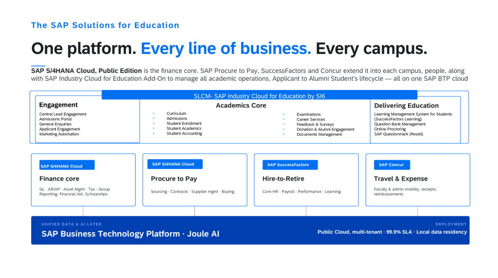 One Platform